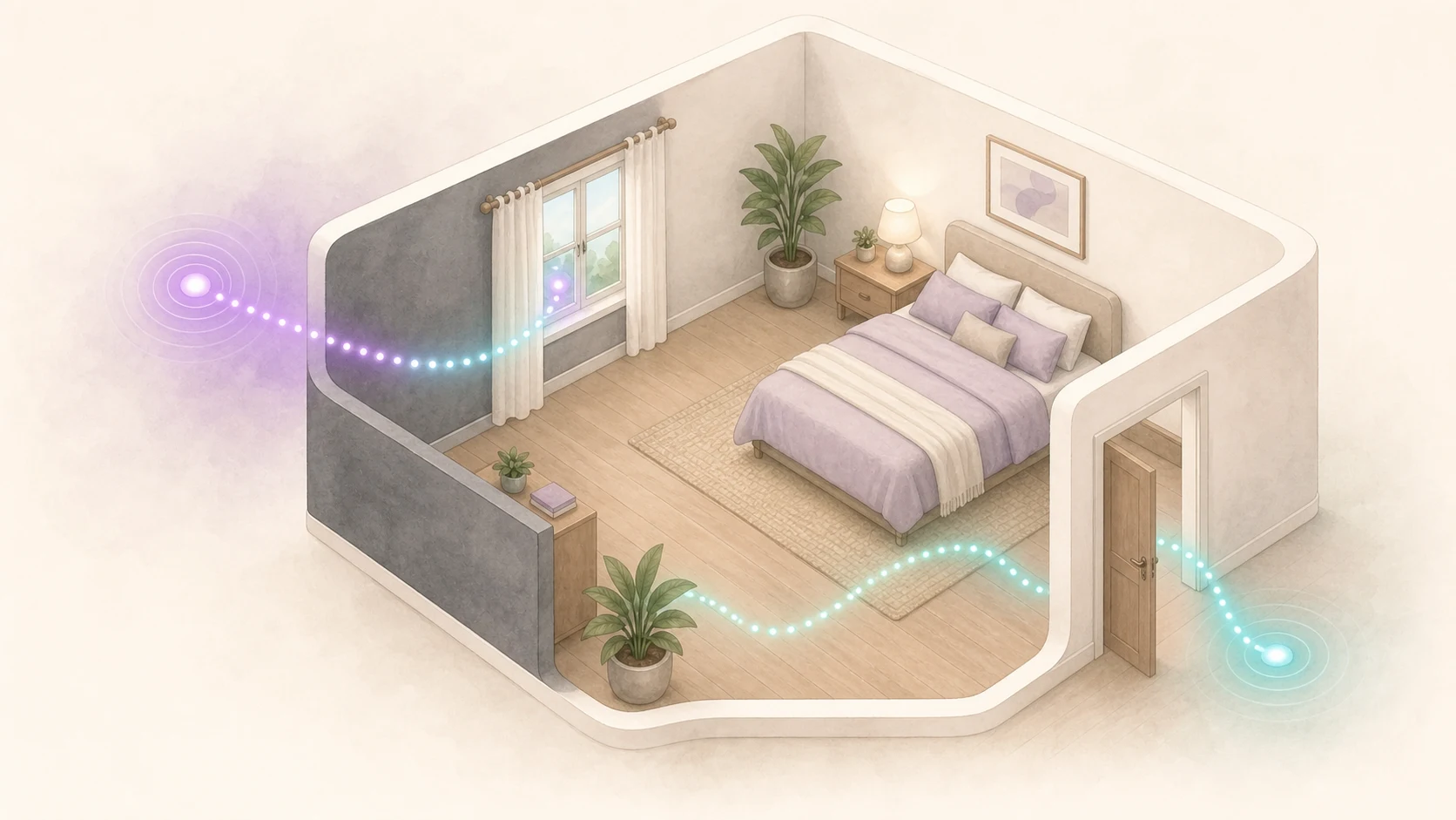 Illustration of a room with one shielded wall showing wireless signal entering through the window and unshielded openings.